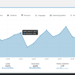 Lara's Google Analytics Widget Pro for WordPress